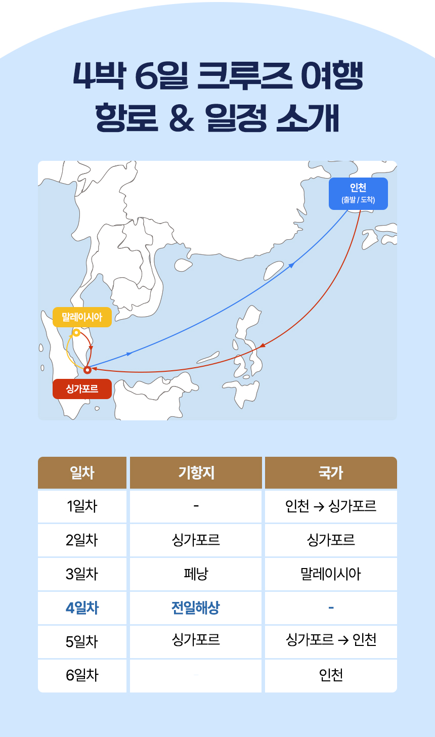 03.항로_및_일정_소개.jpg